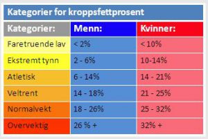 fettprosnet